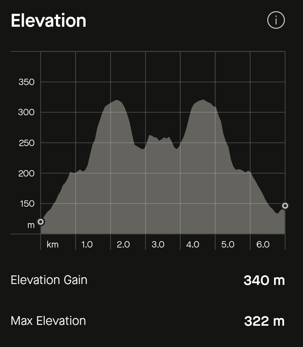 Race Profile Map